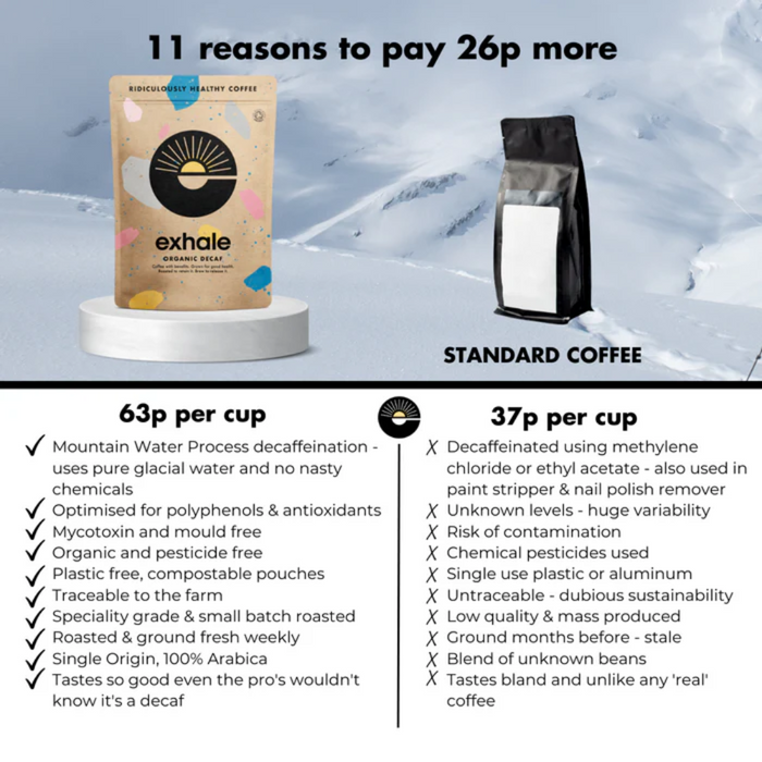 Exhale Organic Decaf Coffee Medium Ground 450g