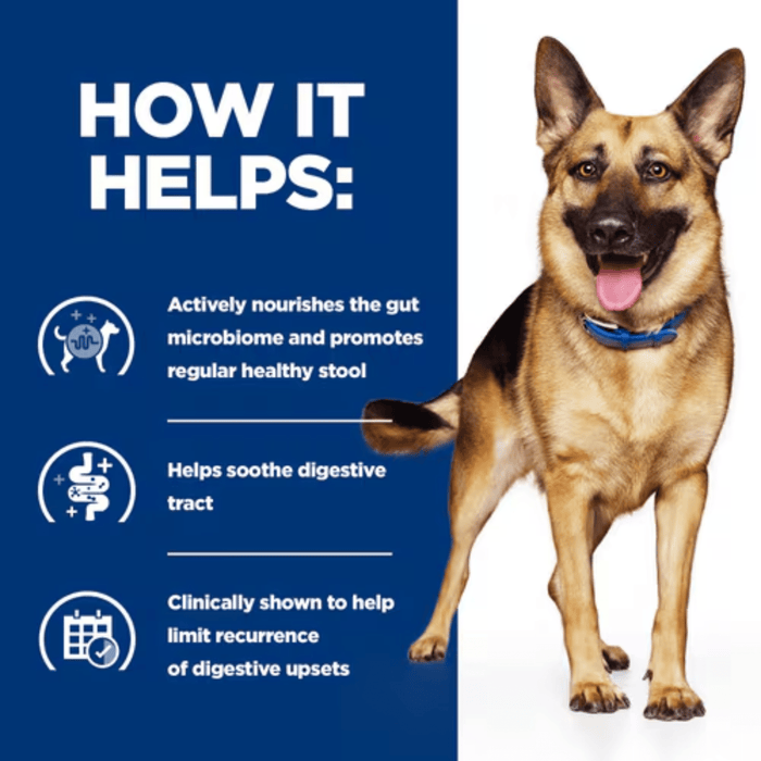 Picture of an German Shepherd adult dog pictured next to a blue section with white text stating 'How it helps: Actively nourishes the gut microbiome and promotes regular healthy stool, Helps improve digestive tract, Clinically shown to help limit recurrence of digestive upsets.'