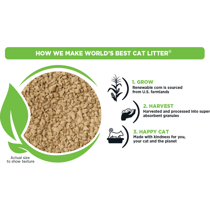 Diagram showing the process of making world's best cat litter with text and icons.